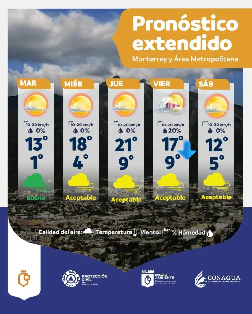 Mejora el clima, pero seguirán temperaturas de un dígito en NL 1 621177630 1449940950042242 1200541718347918031 n