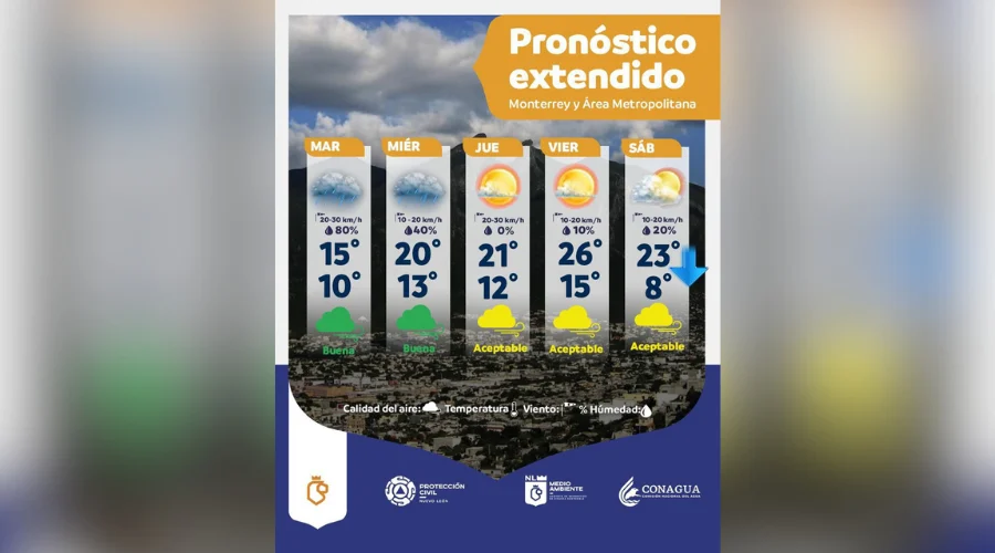 Cielo nublado y lloviznas persistirán este martes en Nuevo León