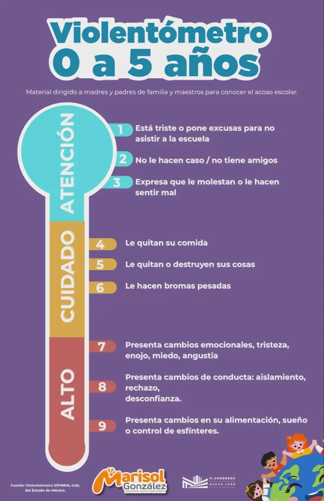 Proponen instaurar 'Violentómetro Infantil' para prevenir agresiones contra menores en NL 1 641728600 920096747096455 4929303490971787342 n