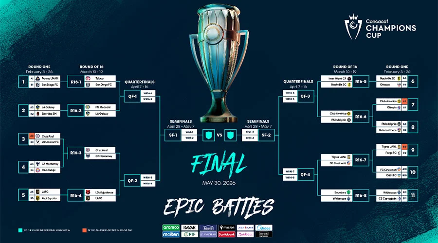 Cruz Azul-Rayados; Tigres-Cincinnati, los octavos de la Concachampions 1 CONCA 1a