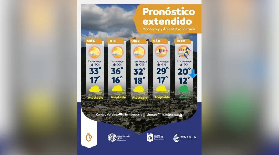 Seguirá el calor intenso en NL, advierten