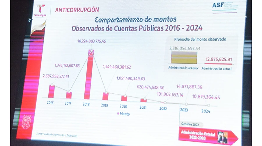 Aplica Tamaulipas estrategia antisarampión 1 TABLA 3