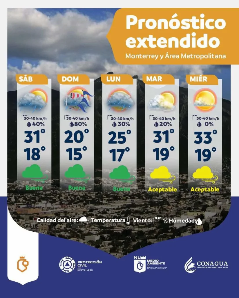 Calor y posible tormenta este sábado en Nuevo León 1 646387624 1288643603109971 5116704385719997832 n