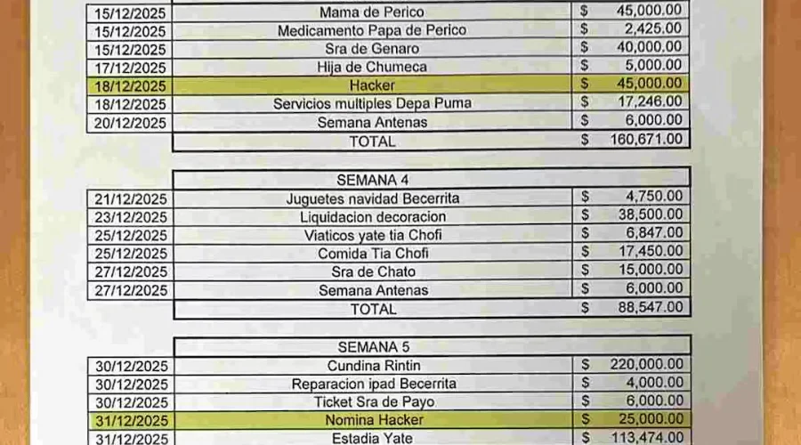 El Cártel Jalisco Nueva Generación (CJNG) cuenta con una red de hackers a quienes paga sueldo, viáticos, mantenimiento de equipos y vehículos para cumplir con las tareas encomendadas, y se comunic
