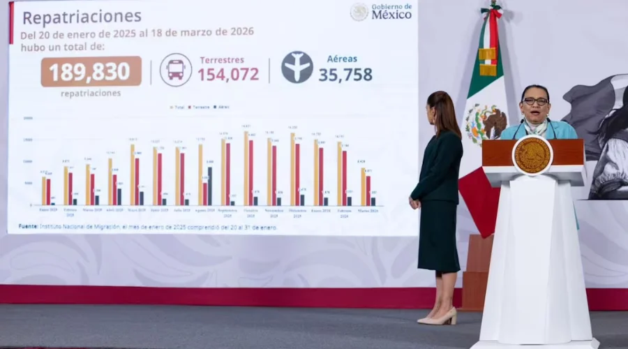 El gobierno de México informó que del 20 de enero de 2025 —fecha en que inició la segunda administración del presidente estadounidense Donald Trump— al 18 de marzo de este año se han registrado 18