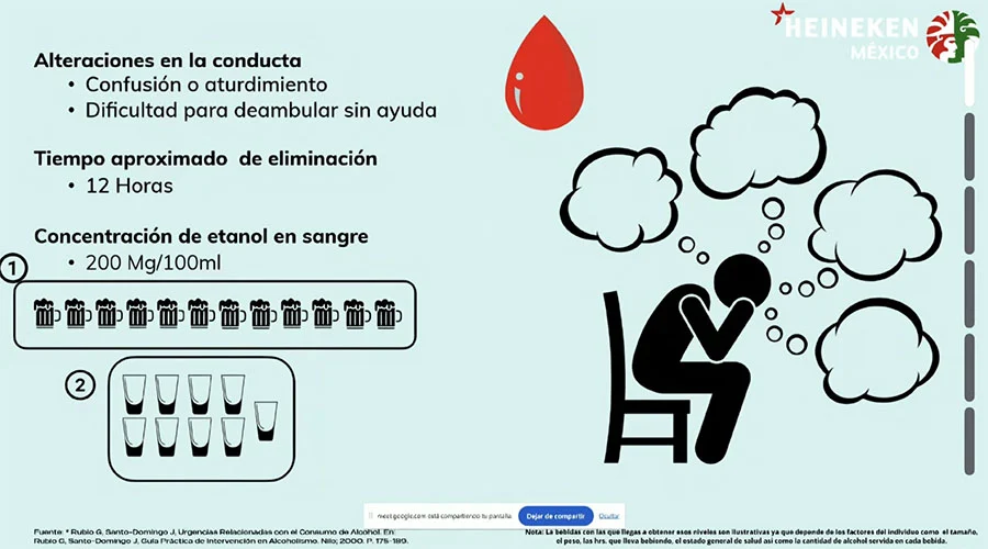 Recomiendan consumo inteligente de cerveza en Semana Santa 3 ficha 2