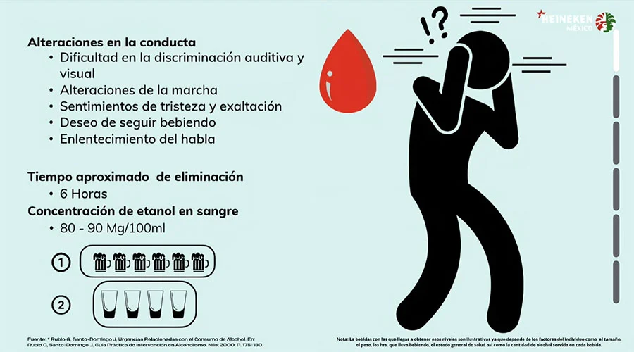 Recomiendan consumo inteligente de cerveza en Semana Santa 4 ficha 3