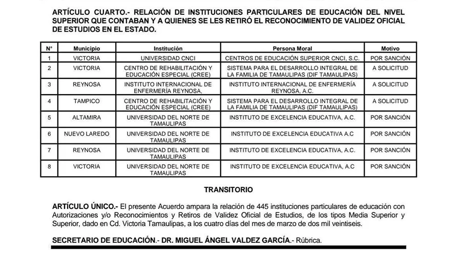 Retiran validez oficial a universidades privadas en Tamaulipas 1 ACTA SEP