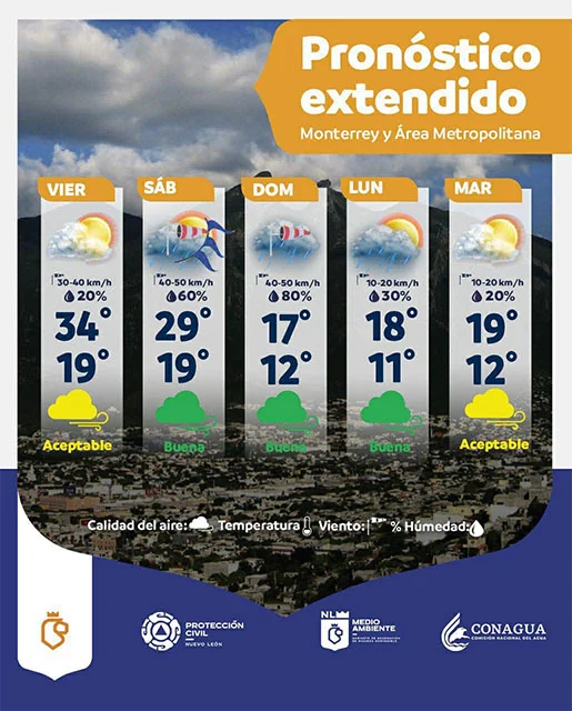 Prevén tarde calurosa y posibles chubascos en Nuevo León 1 MAPA NL 1a