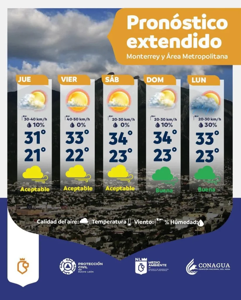 Pronostican hasta 31 grados este jueves en Nuevo León 1 708732676 1560277678786283 7350320624863353639 n