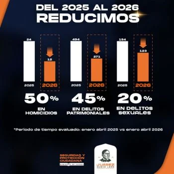 Del 2025 Al 2026