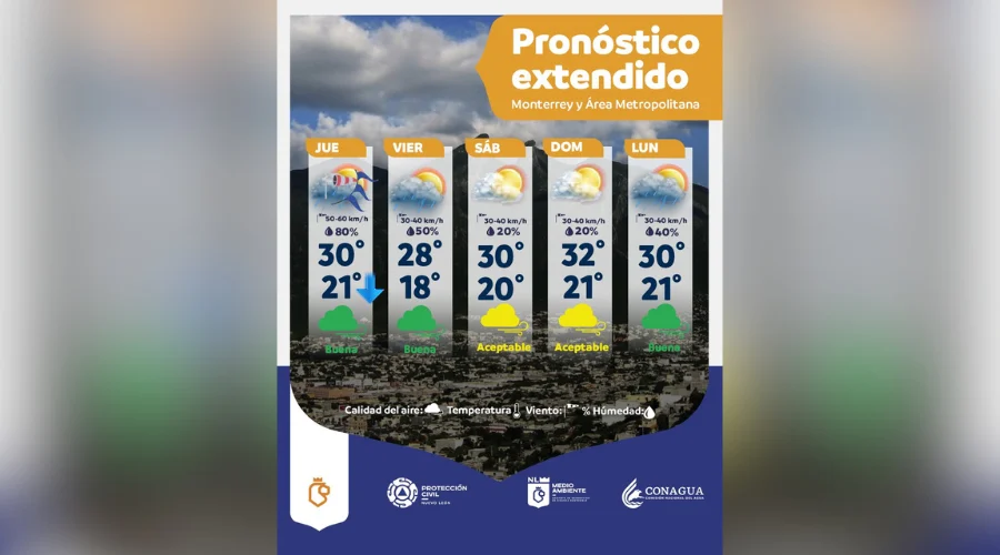 Tendrá NL otro día de clima ‘loco’ 1 Tendra NL otro dia de clima ‘loco