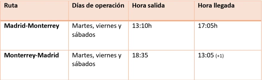 Iberia inaugura sus vuelos con Monterrey 1 image