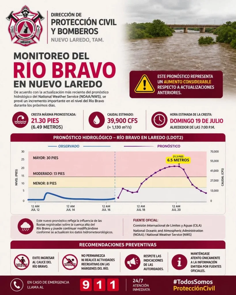 Refuerzan vigilancia en Nuevo Laredo ante crecida del Río Bravo 1 748740174 2520732181712609 2379521385115546918 n