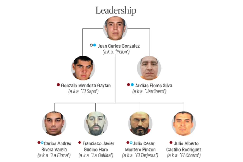 México y EU van tras 55 vinculados al Cártel Jalisco 1 uif departamento tesoro sanciones 55 cjng