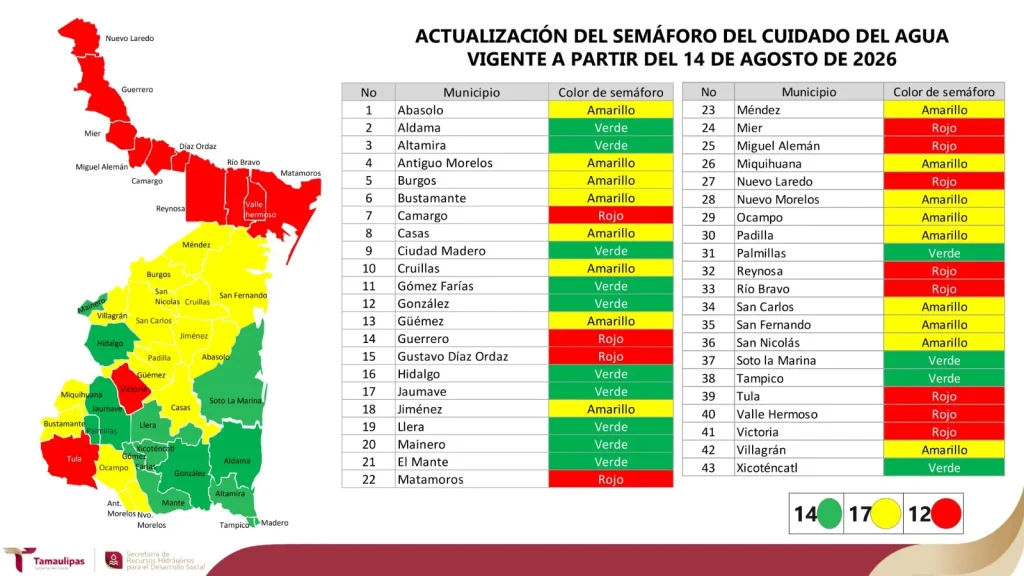 Actualizan semáforo del cuidado del agua para fortalecer gestión hídrica en los 43 municipios 3 38d7bb9e 997d 4852 ad31 5eb356f6a7cf