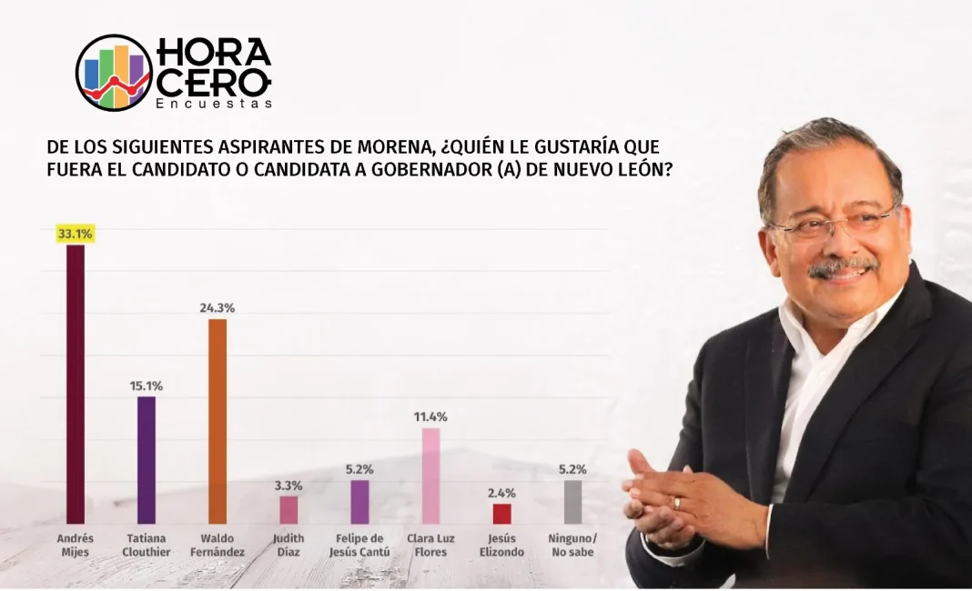 Andres-Mijes-candidato-MORENA