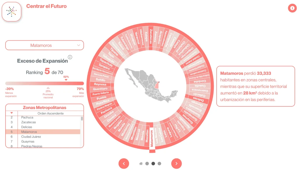 Ciudades mexicanas crecen mientras sus centros se vacían 3 GRAFICA 2