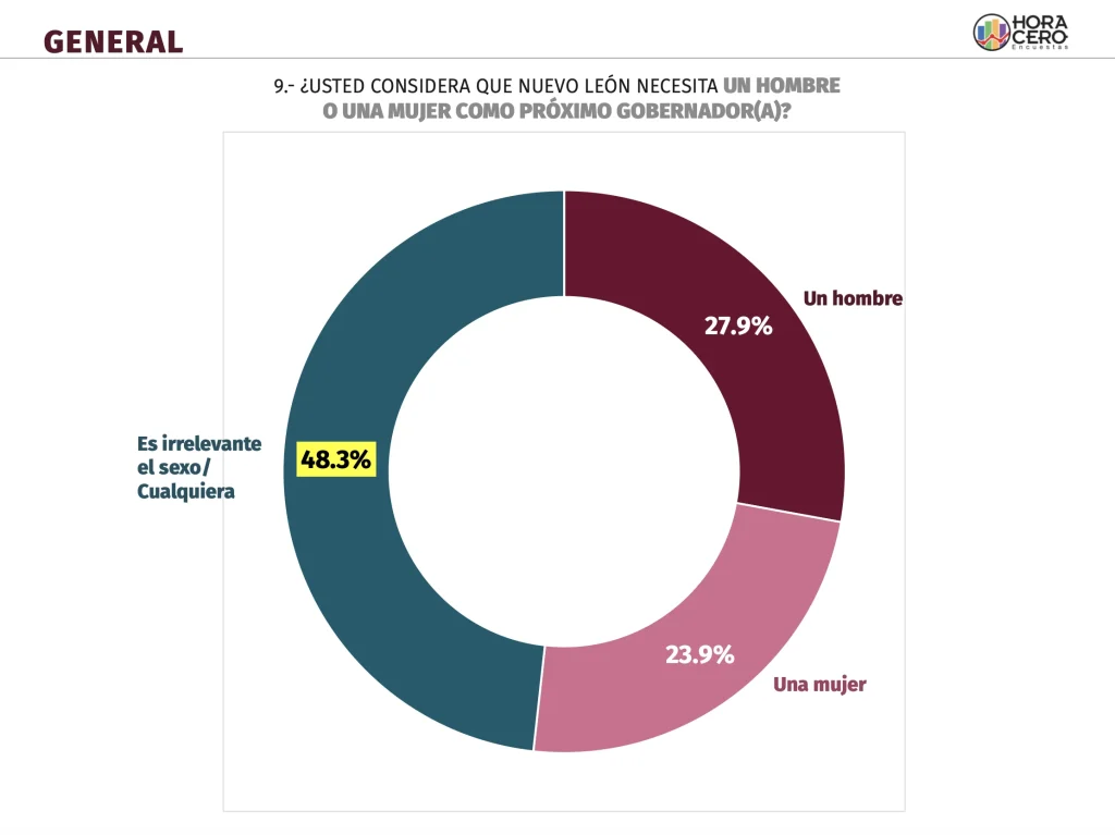 Andrés Mijes sería el mejor candidato de MORENA, revela encuesta 7 Andrés Mijes sería el mejor candidato de MORENA, revela encuesta