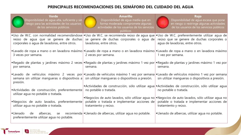 Actualizan semáforo del cuidado del agua para fortalecer gestión hídrica en los 43 municipios 4 ea7a8c07 6cdc 4eca b850 f9f341727cb3