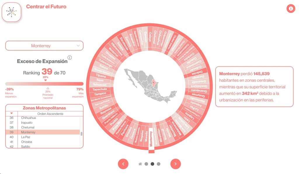 Ciudades mexicanas crecen mientras sus centros se vacían 1 grafica 1