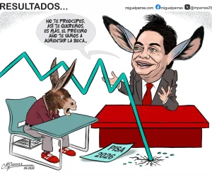 RESULTADOS RESULTADOS