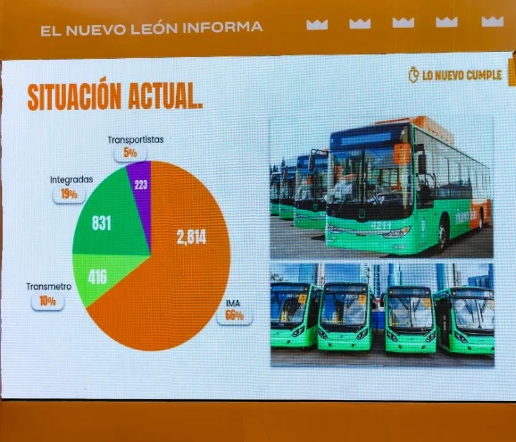 Llegarán 600 nuevos camiones, 100 por mes.- Samuel García 1 Llegarán 600 nuevos camiones, 100 por mes.- Samuel García