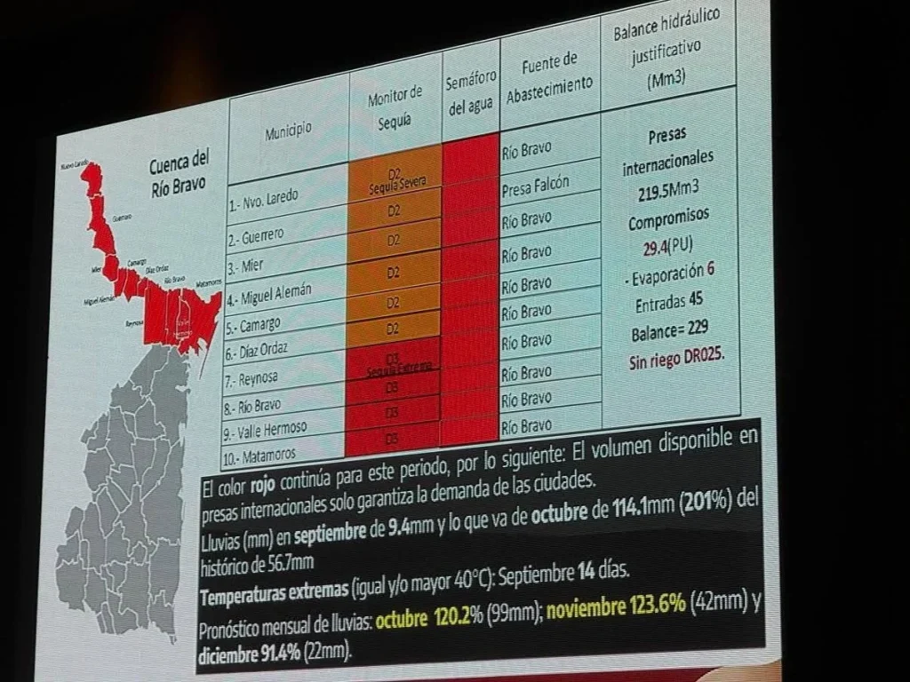 Advierten meses críticos por escasez de agua en el norte de Tamaulipas 1 836713599 1567780921300733 6886991107263074231 n