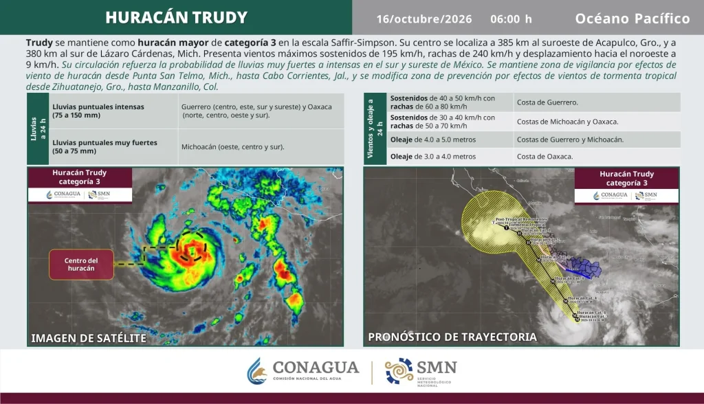 Trudy se mantiene como huracán categoría 3 1 Trayectoria e impacto del huracán Trudy en las costas de México.