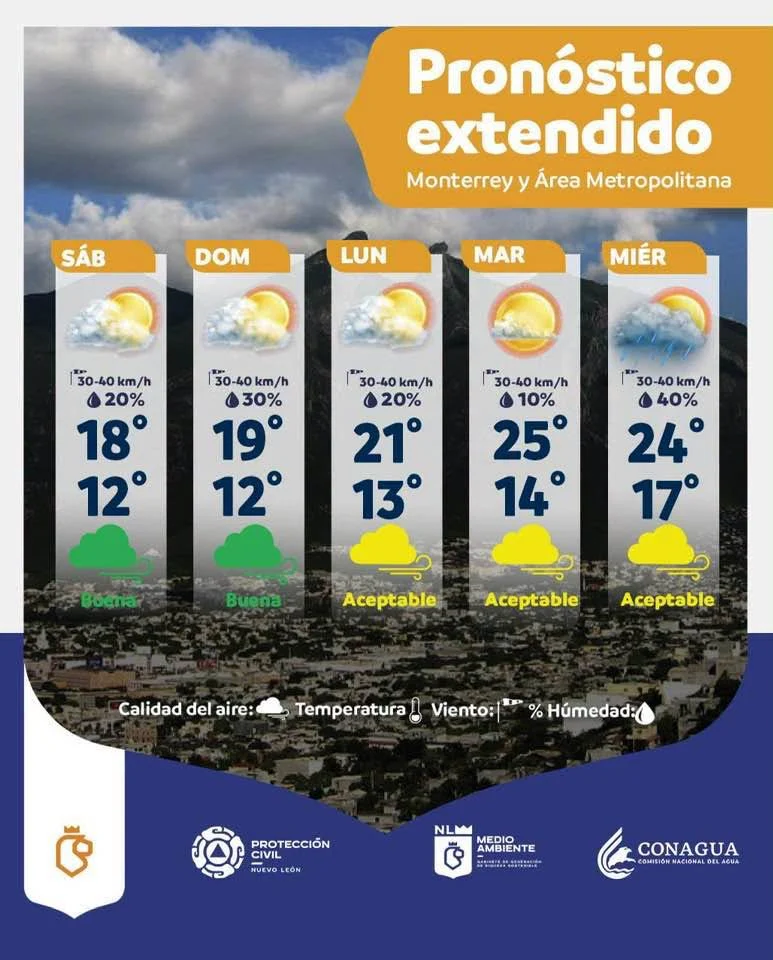 Prevén bajas temperaturas y lluvias por frente frío número 2 1 855201273 2781105778950841 212454725540723206 n