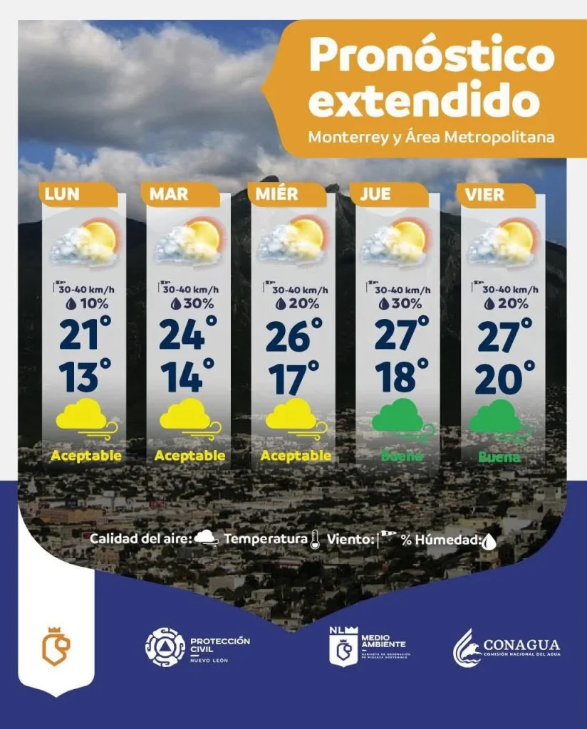 Continuarán bajas temperaturas en la Zona Metropolitana 1 Panorama urbano en Monterrey ante la presencia de bajas temperaturas.