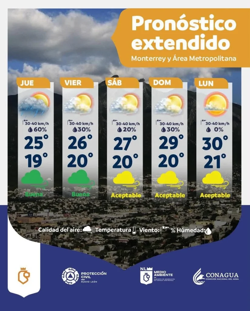 Pronostican lluvias y chubascos durante el día de hoy en Nuevo León 1 Panorama del clima en Monterrey ante el pronóstico de lluvias y chubascos en la región.