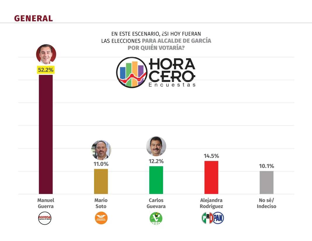 ResultadosGarciaAbr26-2p6ok