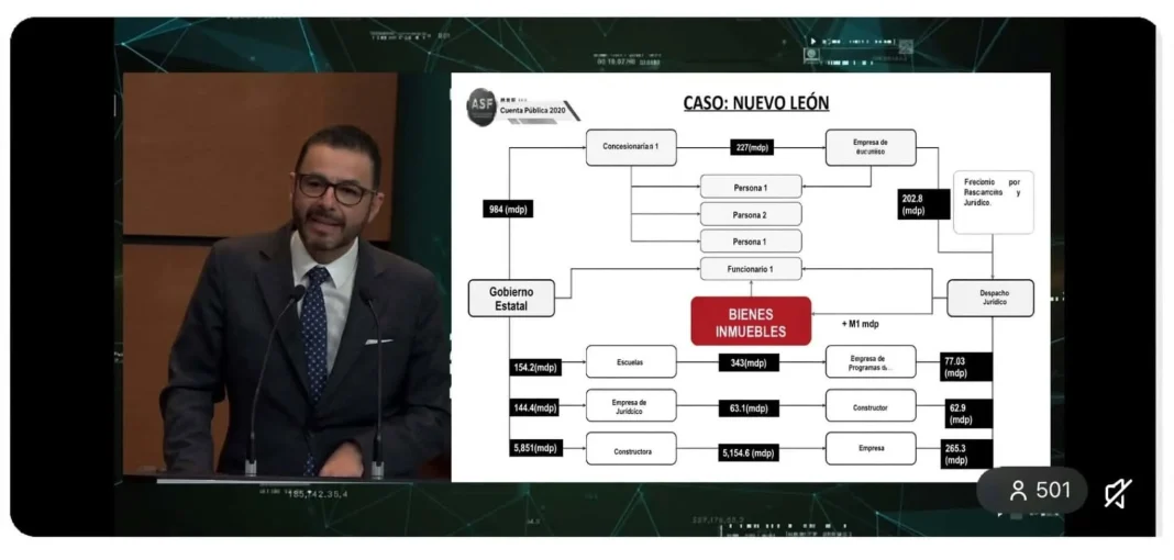 asf-nuevo-leon-triangulacion-recursos La ASF Nuevo León investiga presunta triangulación de recursos públicos.