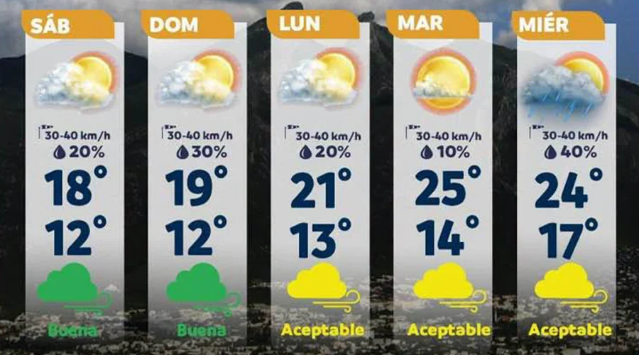 preven-bajas-temperaturas-monterrey Autoridades de Protección Civil atienden la ciudad mientras prevén bajas temperaturas en Monterrey